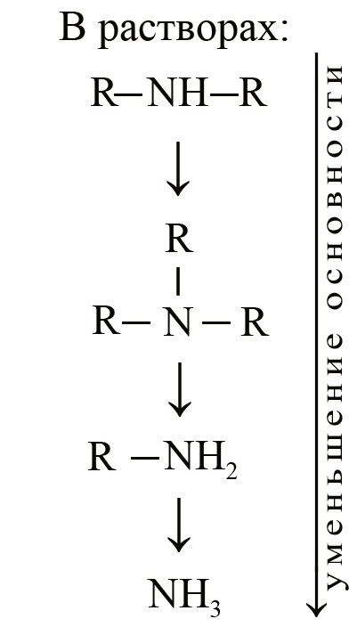 Расположение аминов в ряд по уменьшению их основных свойств в растворах Расположение аминов в ряд по уменьшению их основных свойств в растворах