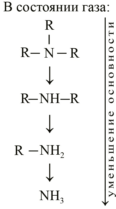 Расположение аминов в ряд по уменьшению их основных свойств Расположение аминов в ряд по уменьшению их основных свойств