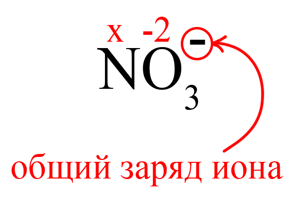 Заряд иона Заряд иона