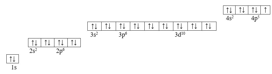 Электронная конфигурация атома брома. Способ 1. Электронная конфигурация атома брома. Способ 1.