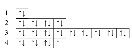 Электронная конфигурация атома брома. Способ 2. Электронная конфигурация атома брома. Способ 2.
