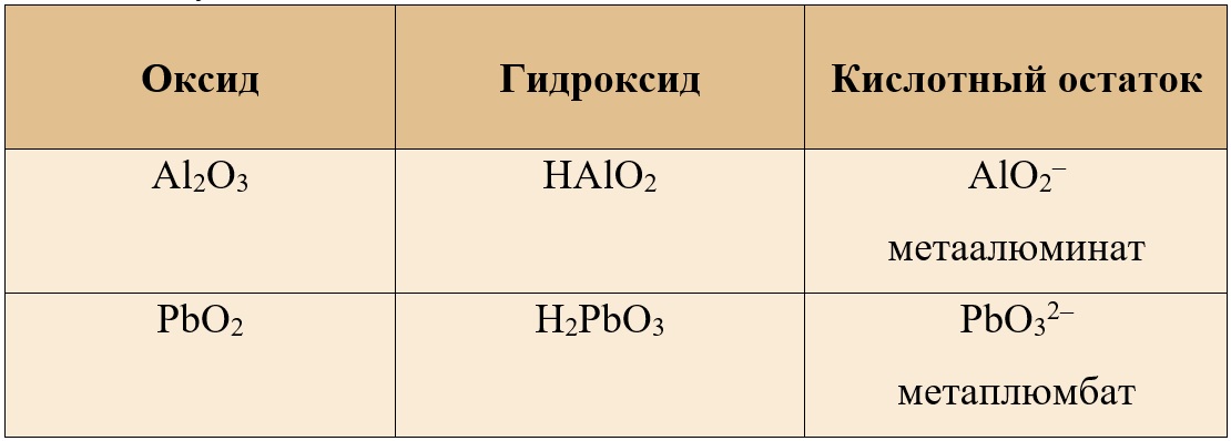 Метаалюминат и метаплюмбат Метаалюминат и метаплюмбат