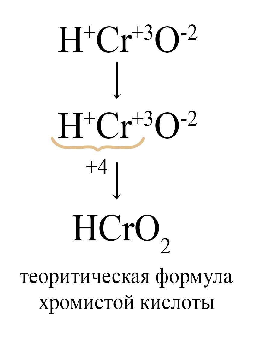 Формула метахромистой кислоты Формула метахромистой кислоты