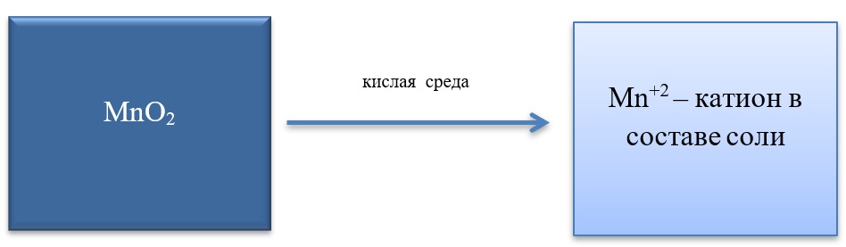 Оксид марганца IV как окислитель Окислительные свойства оксида марганца 4