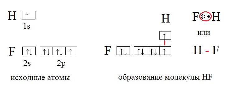 Ковалентная полярная связь в второводороде Ковалентная полярная связь в второводороде