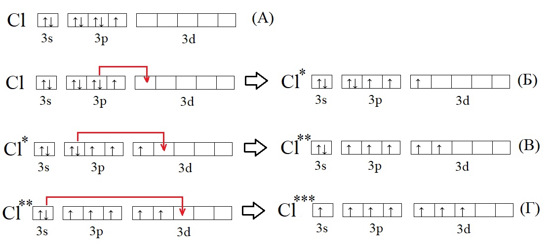 Возбужденное состояние хлора Возбужденное состояние хлора