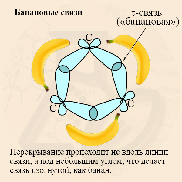Банановые связи Угловое напряжение в малых циклоалканах