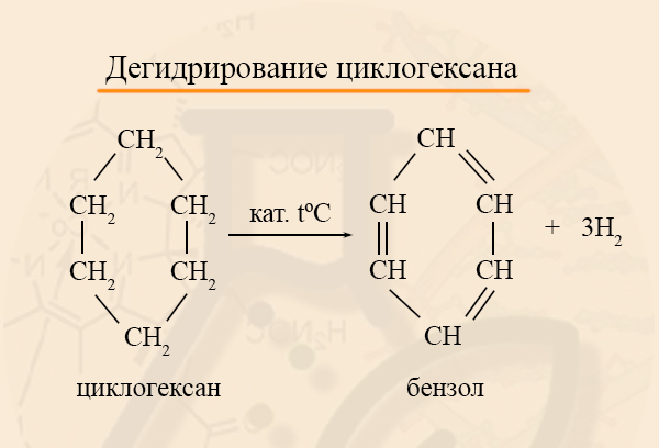 Получение бензола из циклогексана Дегидрирование циклогексана