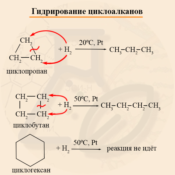 Гидрирование циклоалканов Циклогексан с водородом