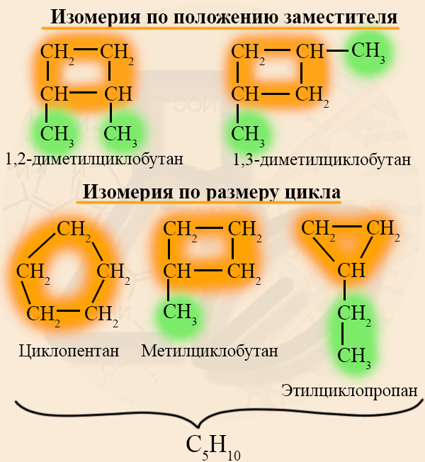 Структурная изомерия циклоалканов Изомерия циклоалканов по размеру цикла и положению радикалов