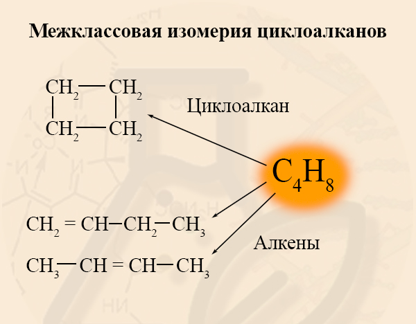 Межклассовая изомерия циклоалканов Циклоалканы и алкены – межклассовые изомеры