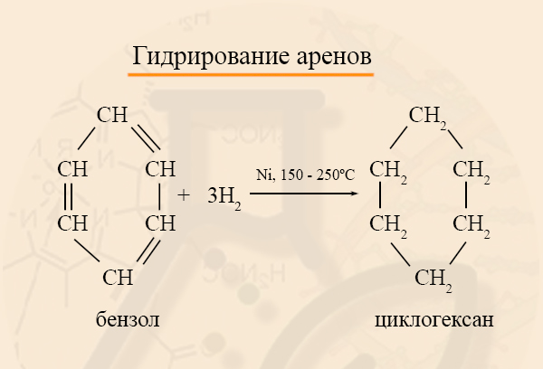Гидрирование бензола Получение циклогексана из бензола