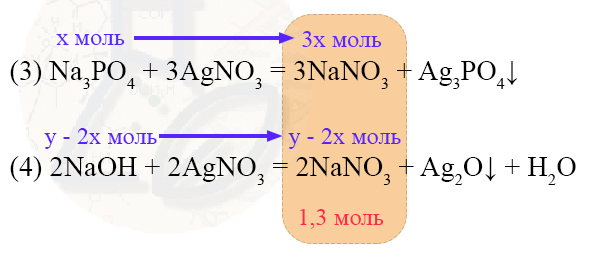 Составим уравнение Вывод уравнения
