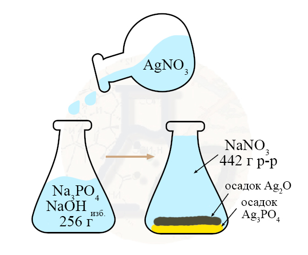 Определим массу раствора нитрата серебра Определение массы раствора