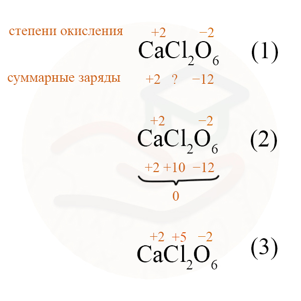 Определение степени окисления в молекулах, имеющих скобки Степень окисления элементов в веществах со скобками