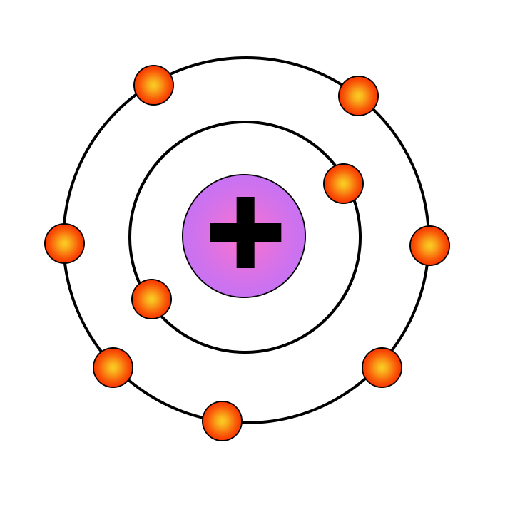 Строение атома фтора Электронная конфигурация атома фтора