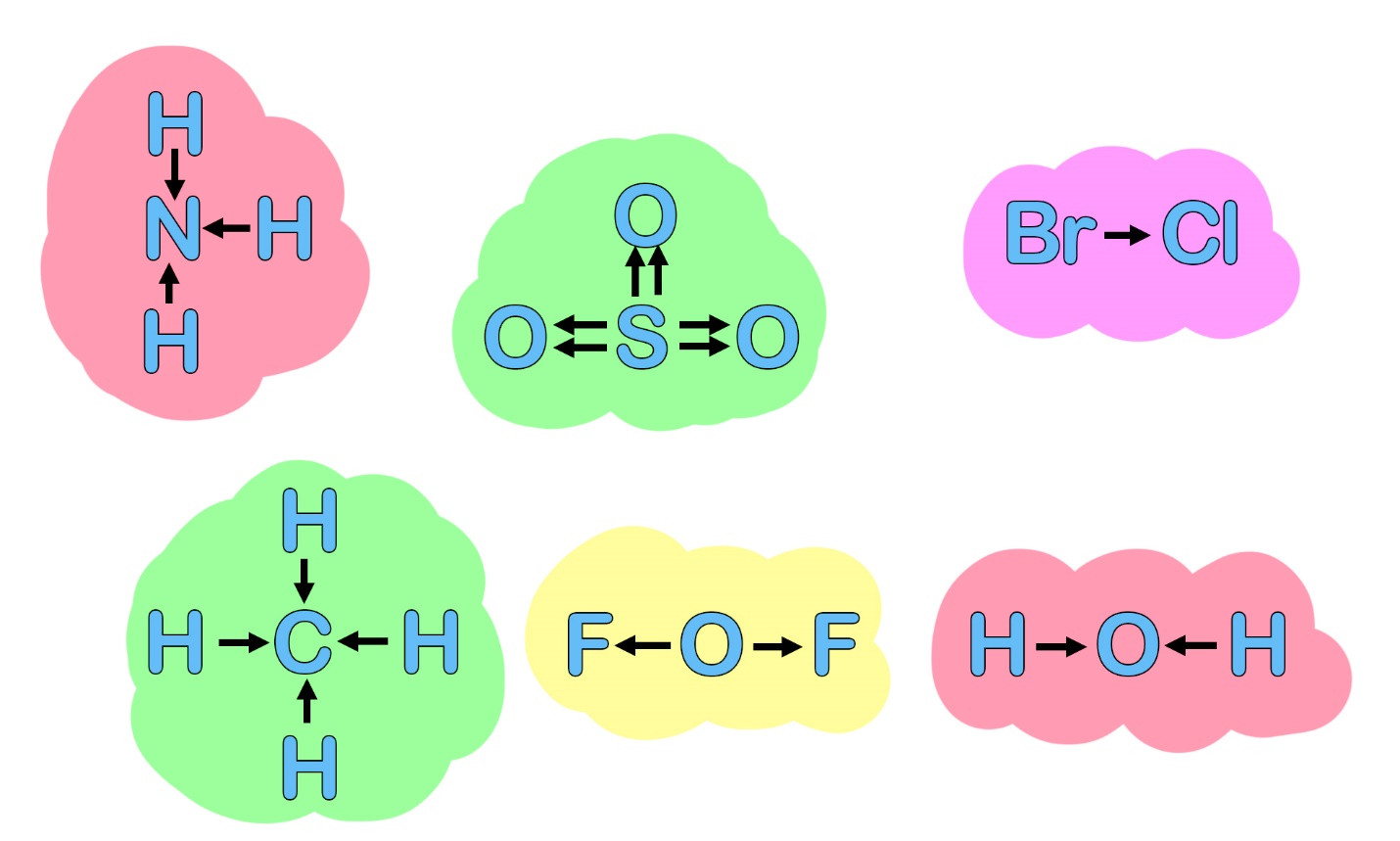 Стрелками обозначено перемещение общей электронной пары Смещение общей пары электронов